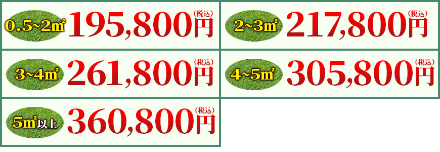 お墓の大きさ別価格表