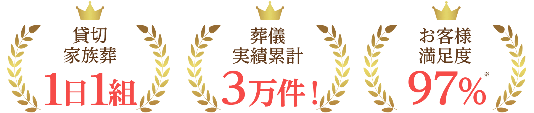 東京･千葉･埼玉･茨城･神奈川で葬儀・葬式・家族葬が税込10.45万円からできる小さな森の家 の5つの特徴 1日1組 貸切家族葬,葬儀実績累計3万件,お客様満足度97%