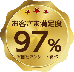 お客様満足度97%イメージ