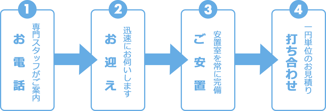 万が一の際は、24時間365日対応いたします