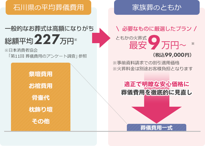 家族葬のともか 金沢市で葬儀 家族葬をお探しですか